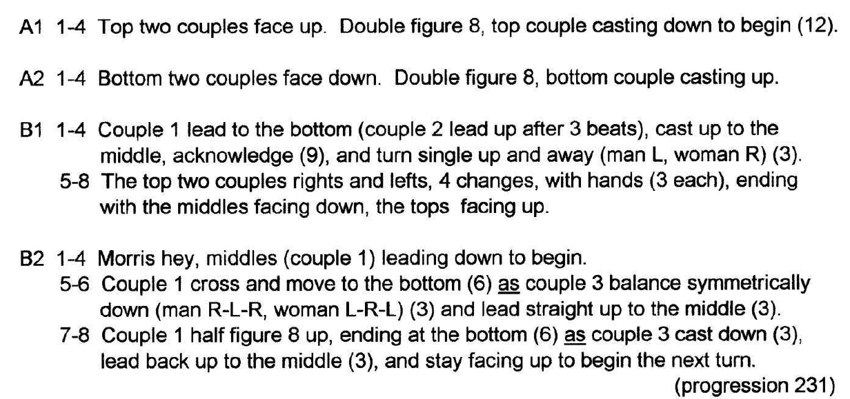 Devonshire Girl, The (dance)